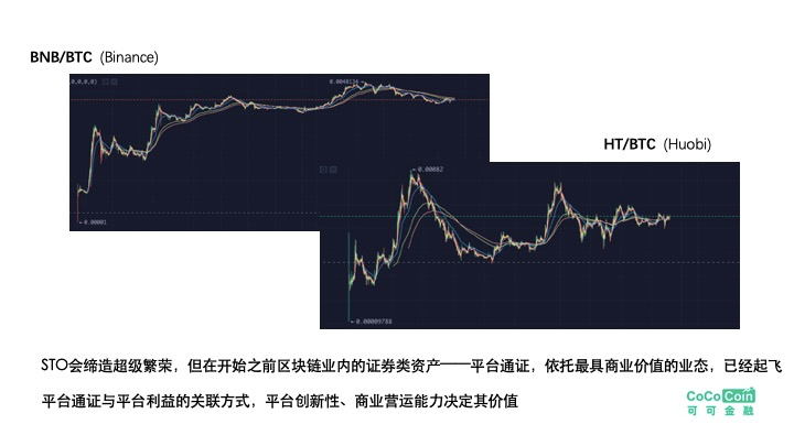 可可金融