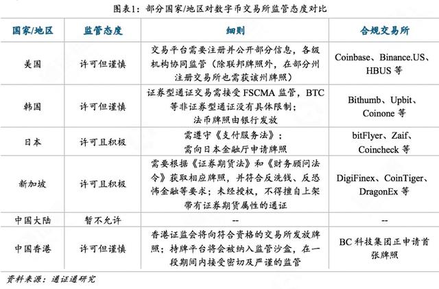 香港证监会