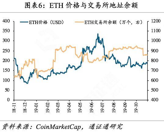 香港证监会