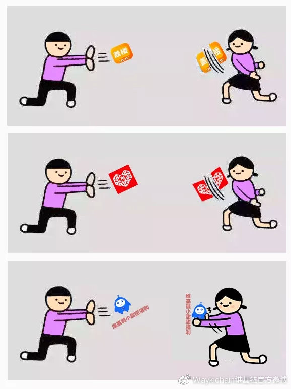 维基链