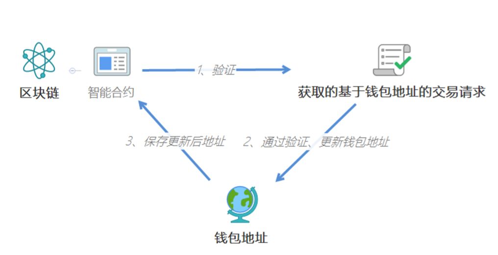 DCEP