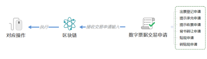DCEP