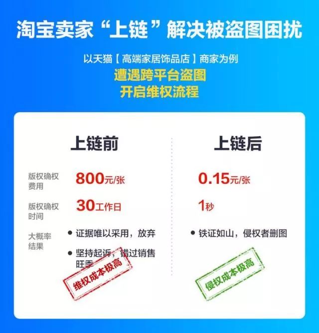 双十一