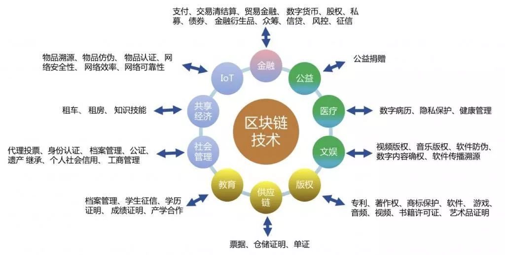 区块链大会