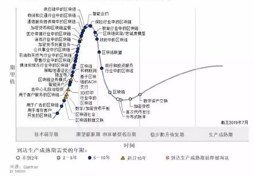 区块链大会