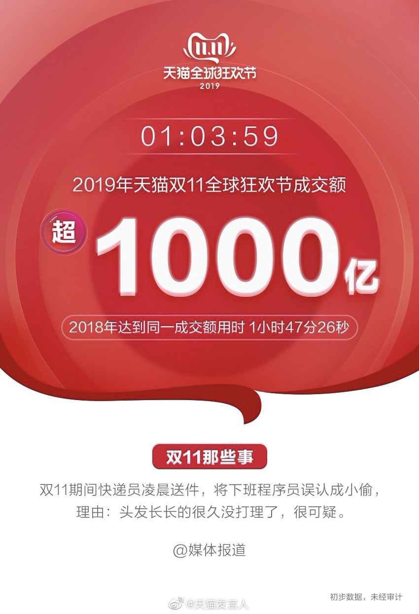 分布式经济