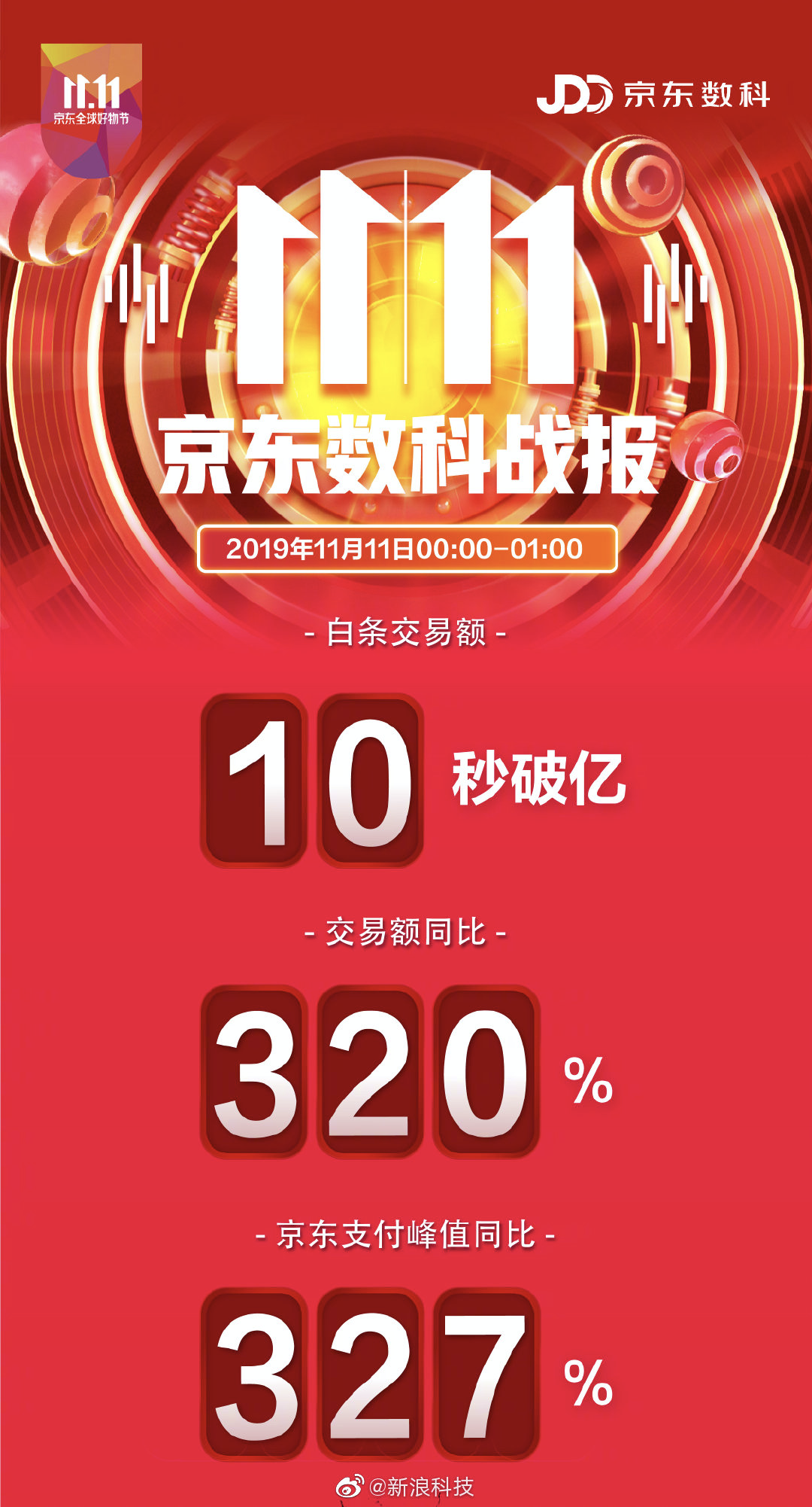 分布式经济