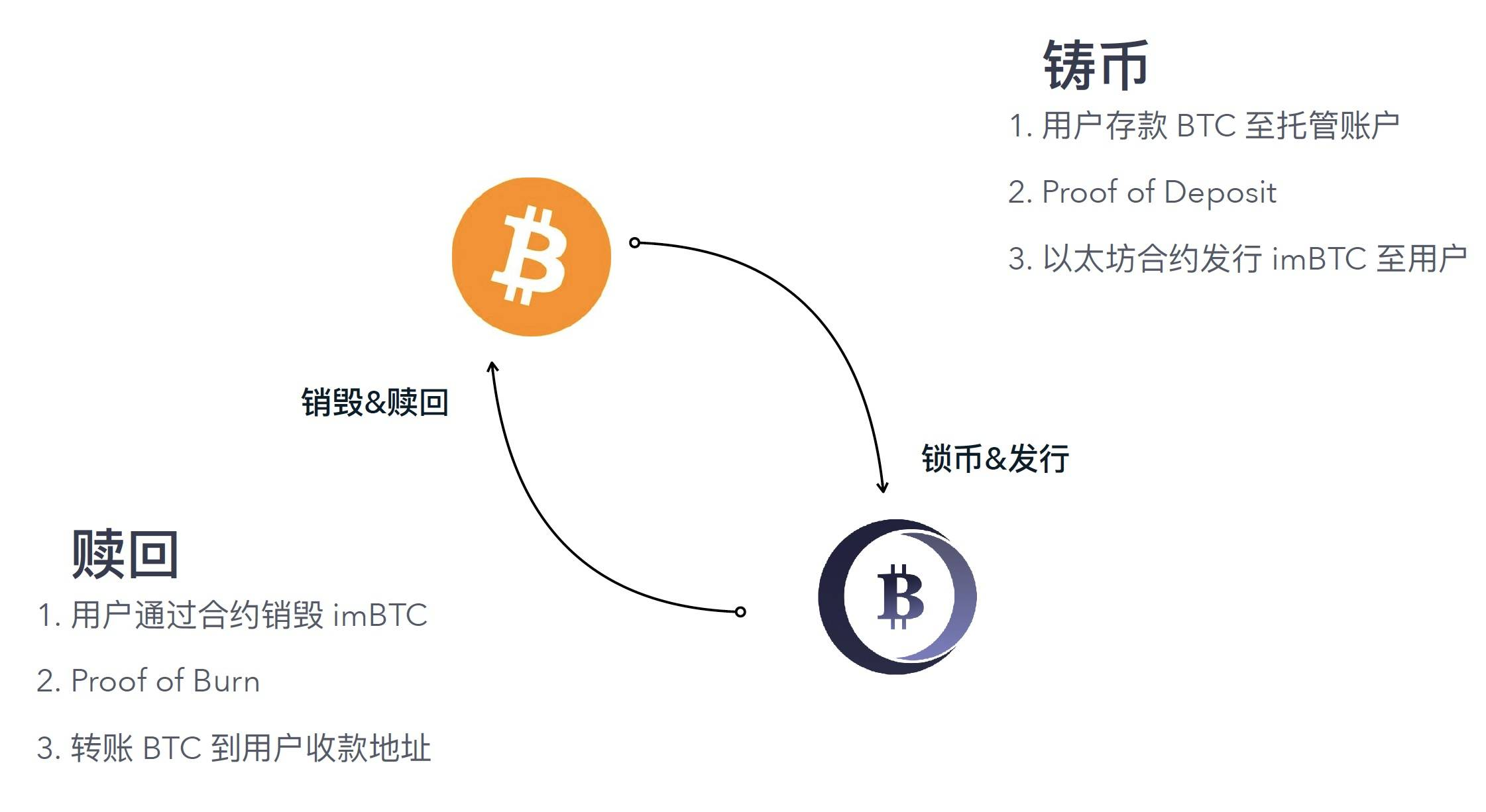 世界区块链大会
