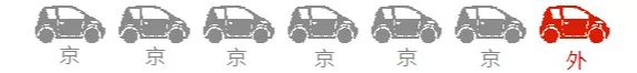 交通