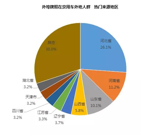 交通
