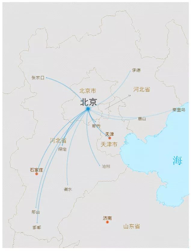 交通