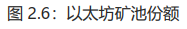 区块链