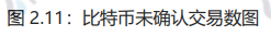 区块链