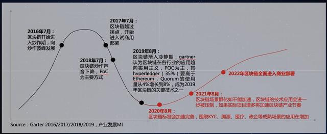 乌镇区块链大会