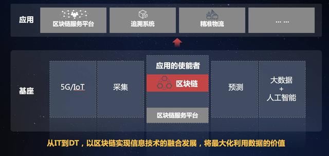 乌镇区块链大会