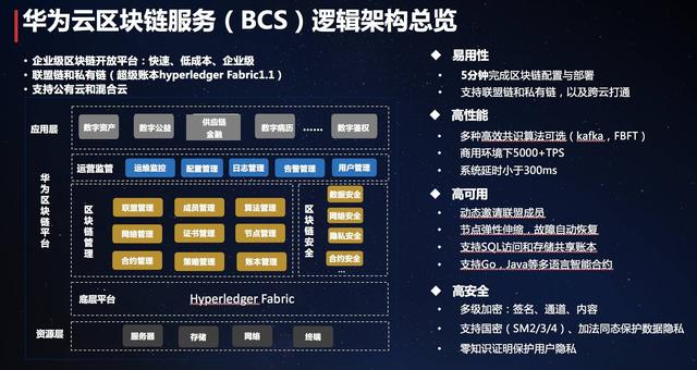 乌镇区块链大会