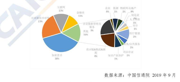 区块链