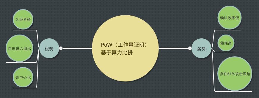 夸克链（QuarkChain）