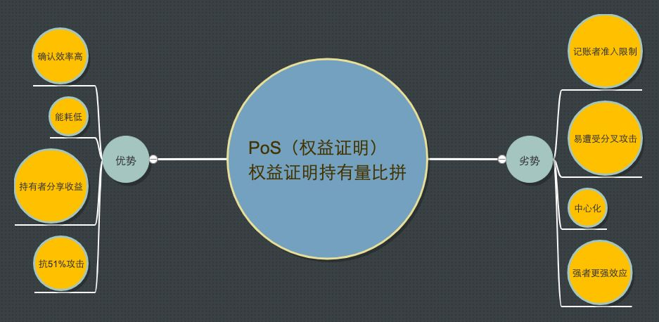夸克链（QuarkChain）