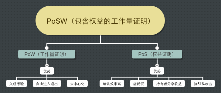 夸克链（QuarkChain）