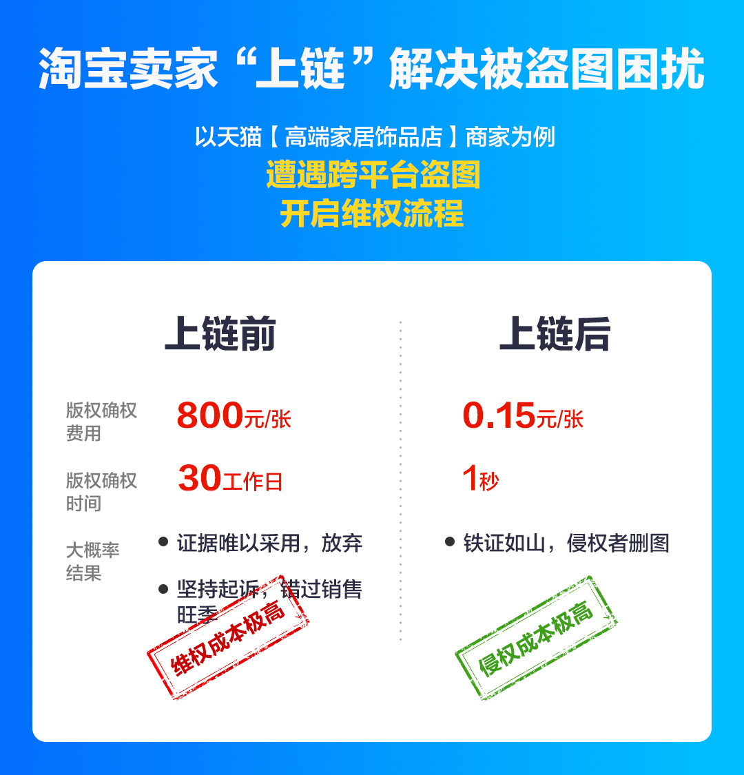 双十一