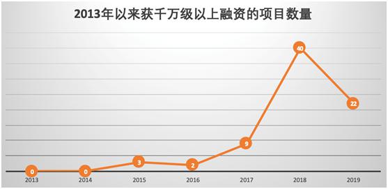 区块链
