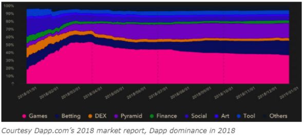 dapp