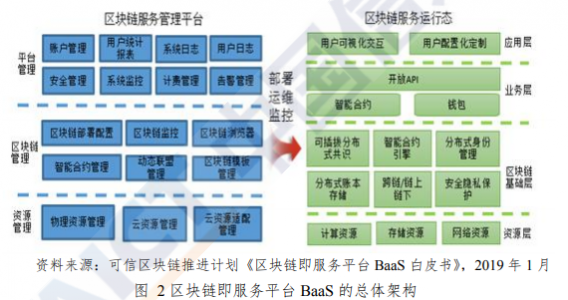 白皮书