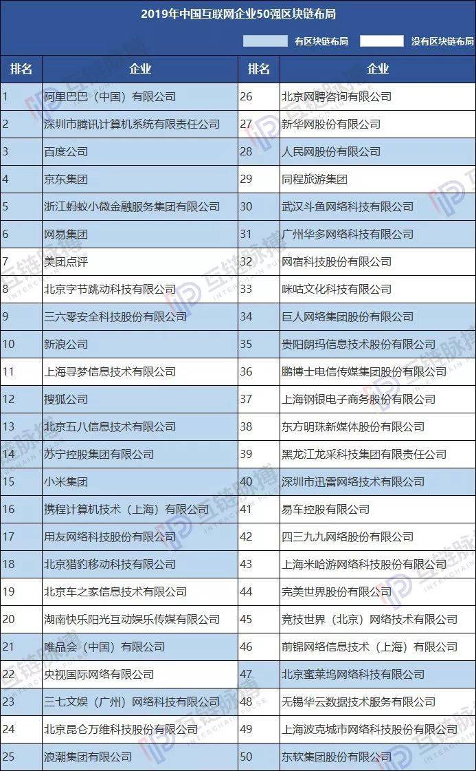 区块链