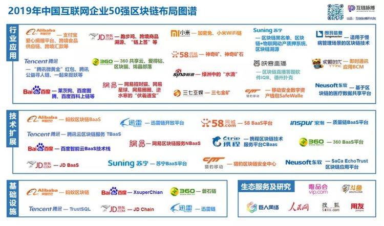 区块链