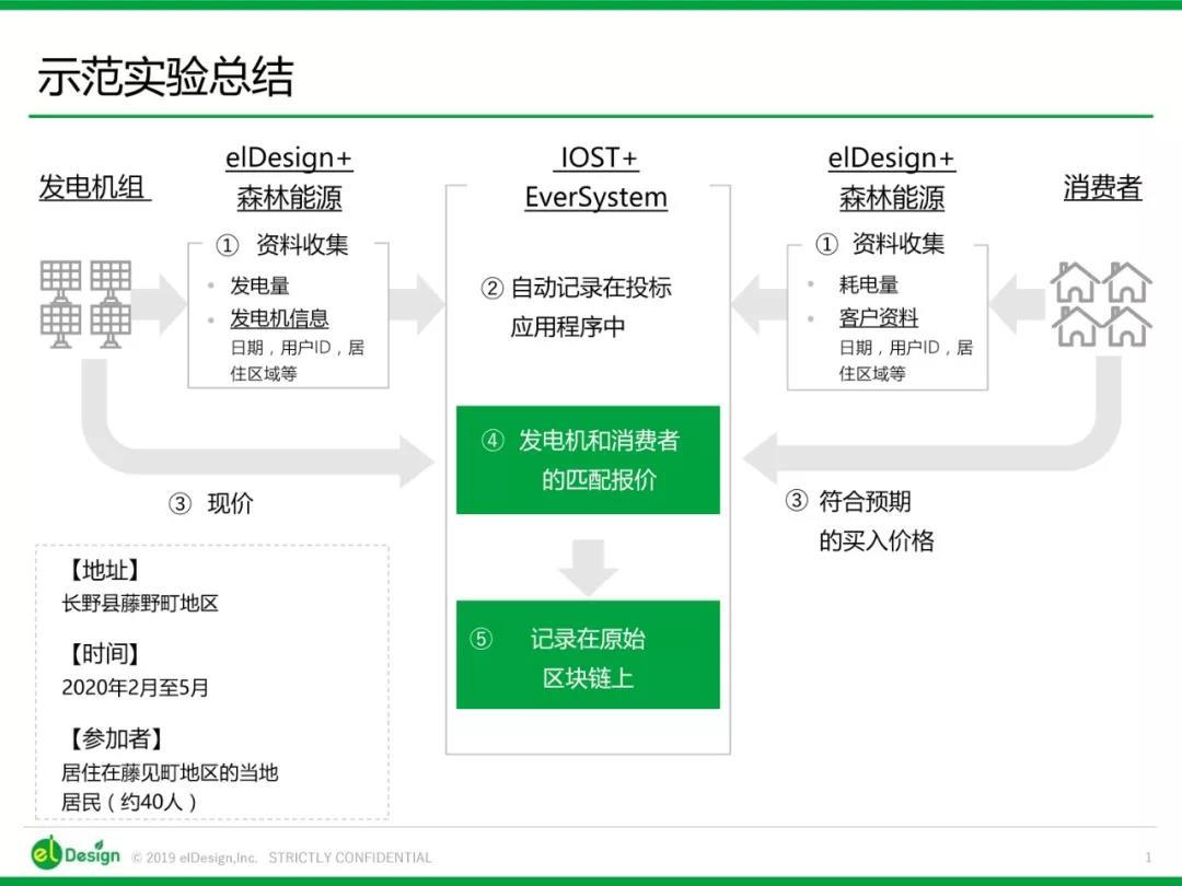 电力系统