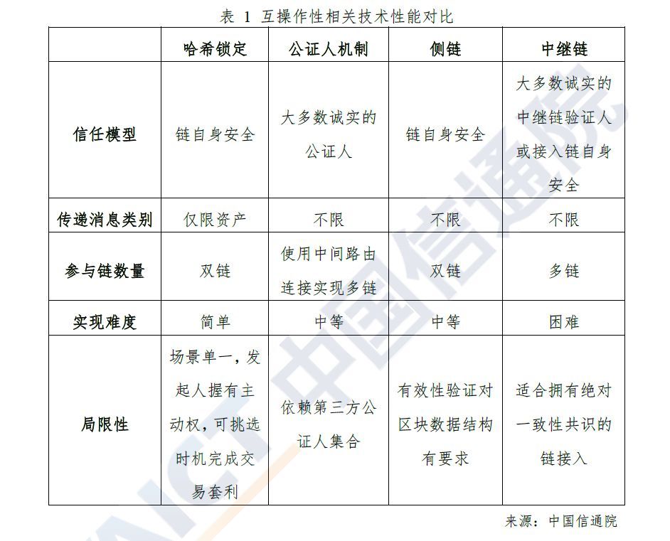 白皮书