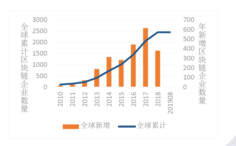 白皮书