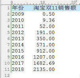 区块链