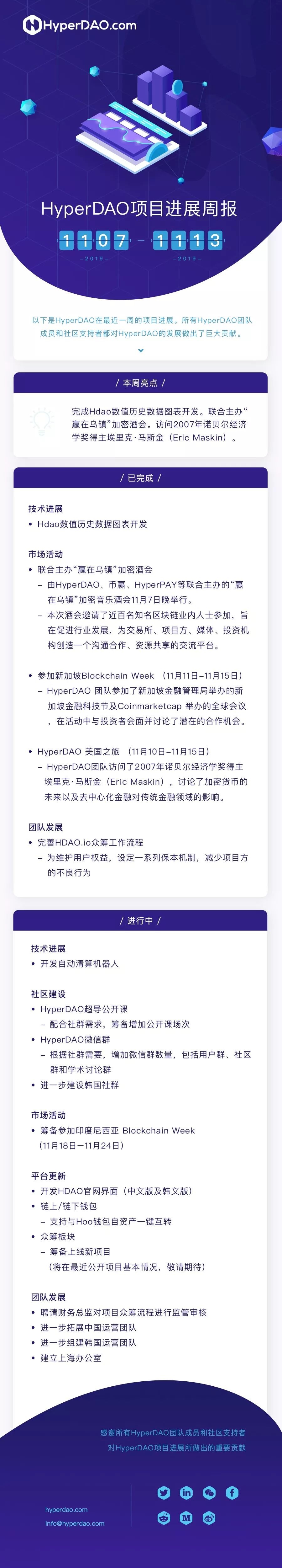 hyperdao