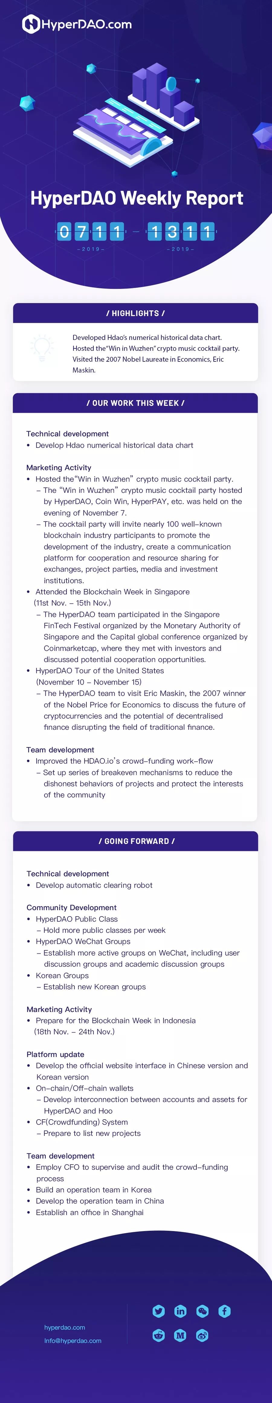 hyperdao