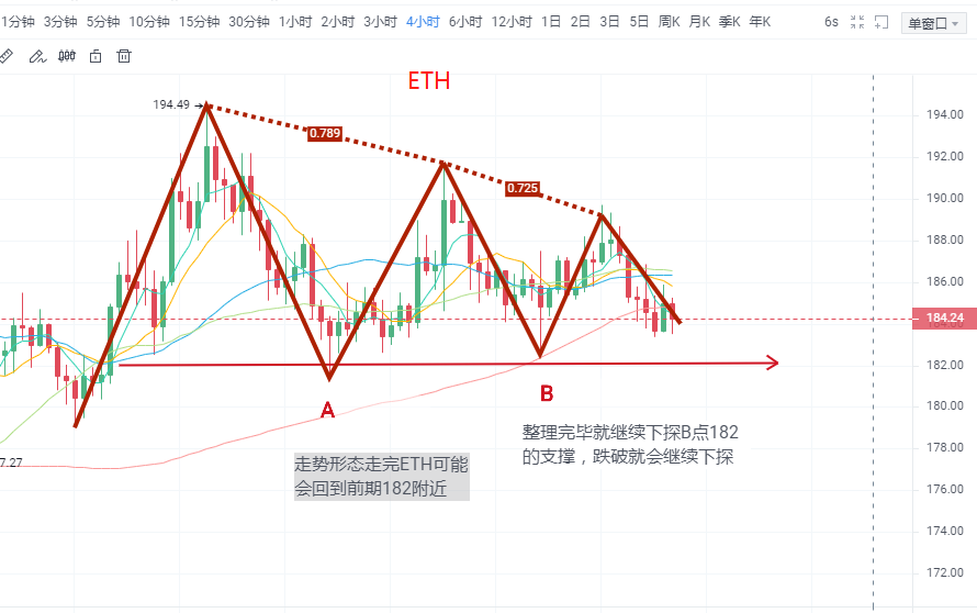 硬分叉