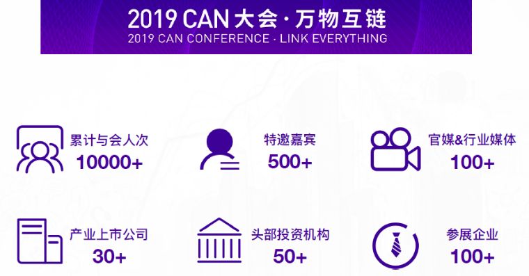 CAN大会