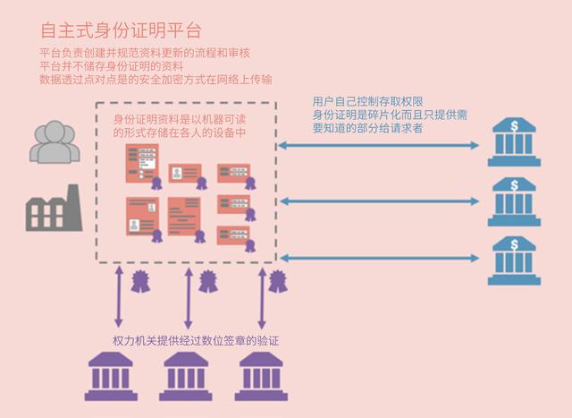 加密货币