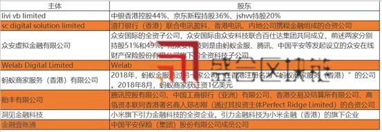 虚拟银行
