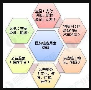 国家新政反对数字货币炒作,但支持区块链应用。大家是怎么理解的?
