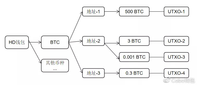 比特币