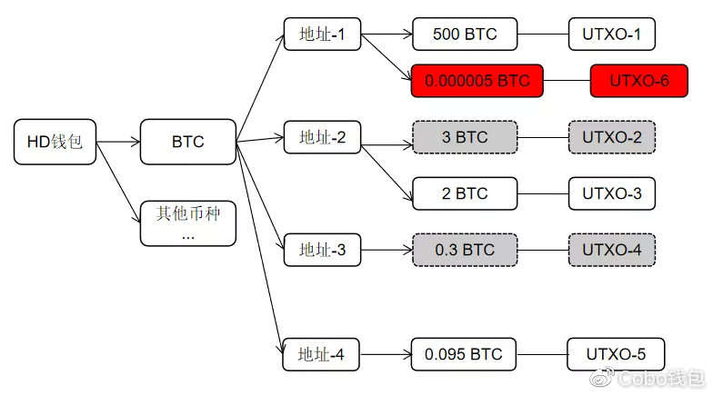 比特币