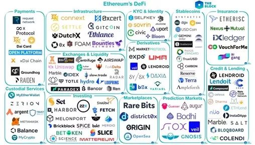 DEFI