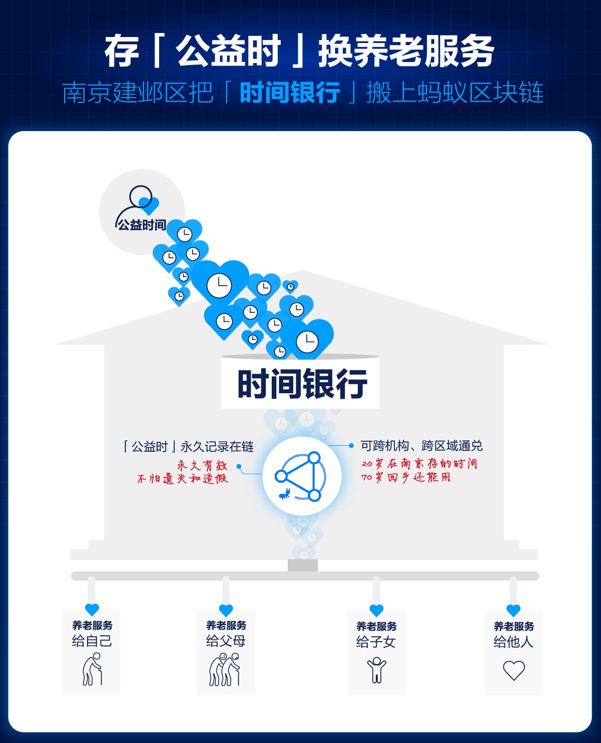 支付宝