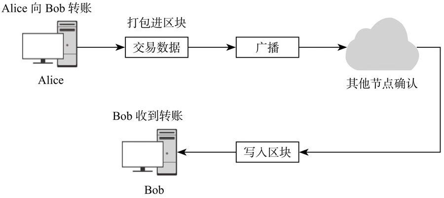 区块链