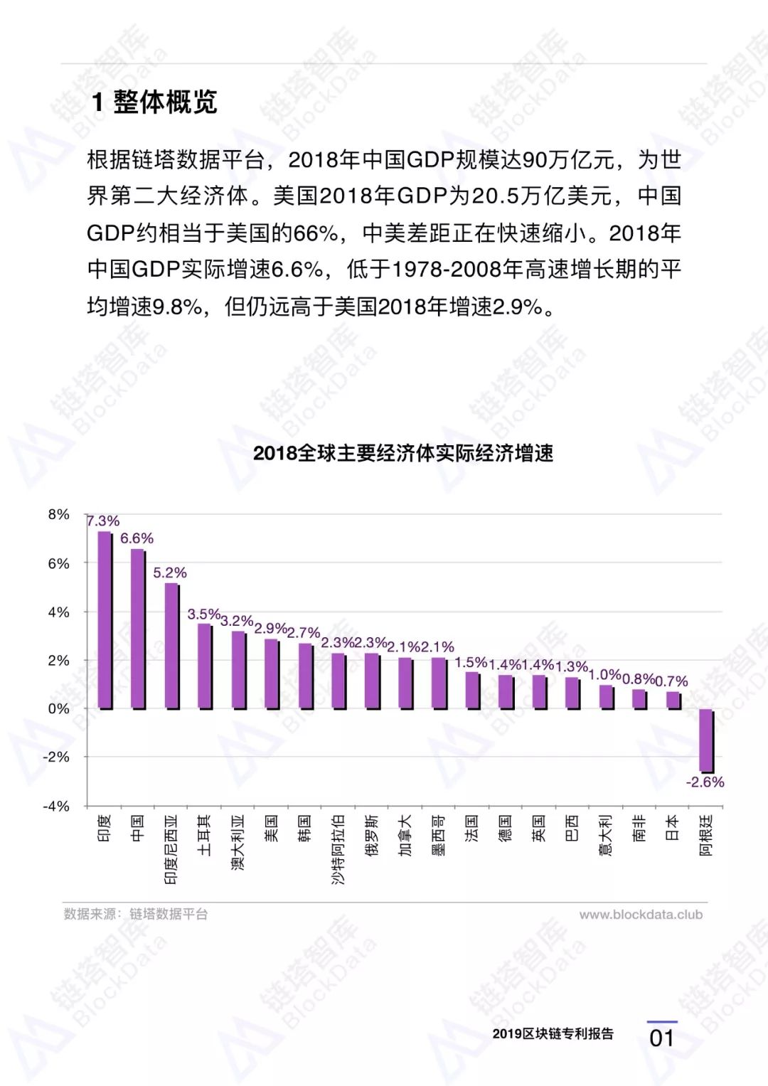 区块链专利