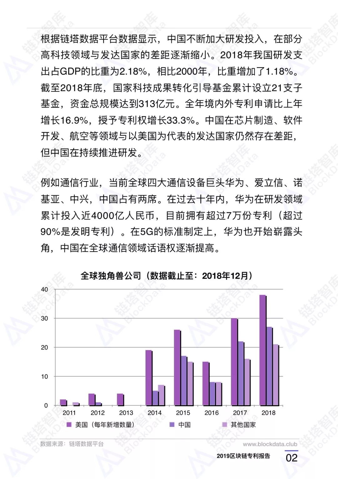 区块链专利
