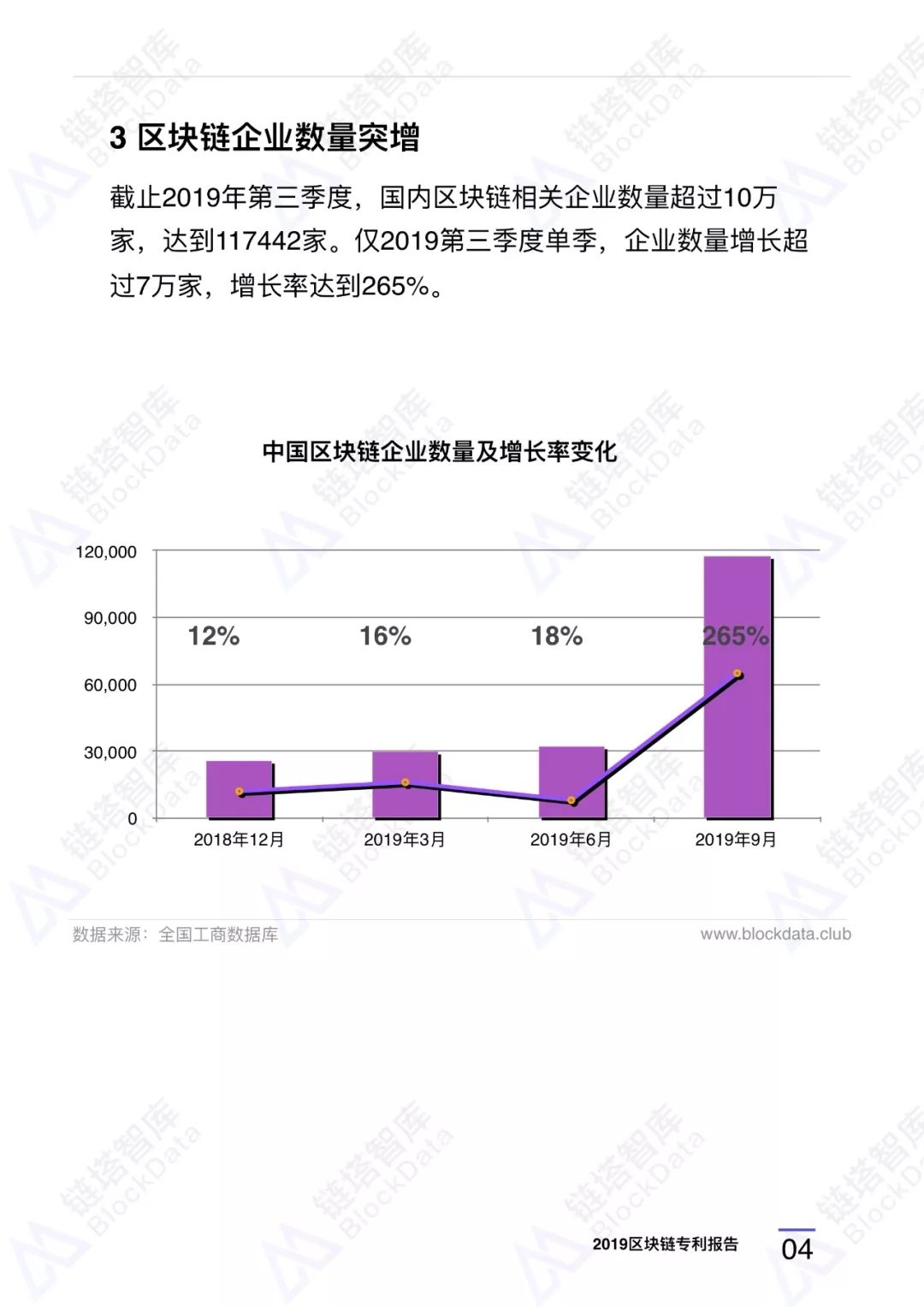 区块链专利