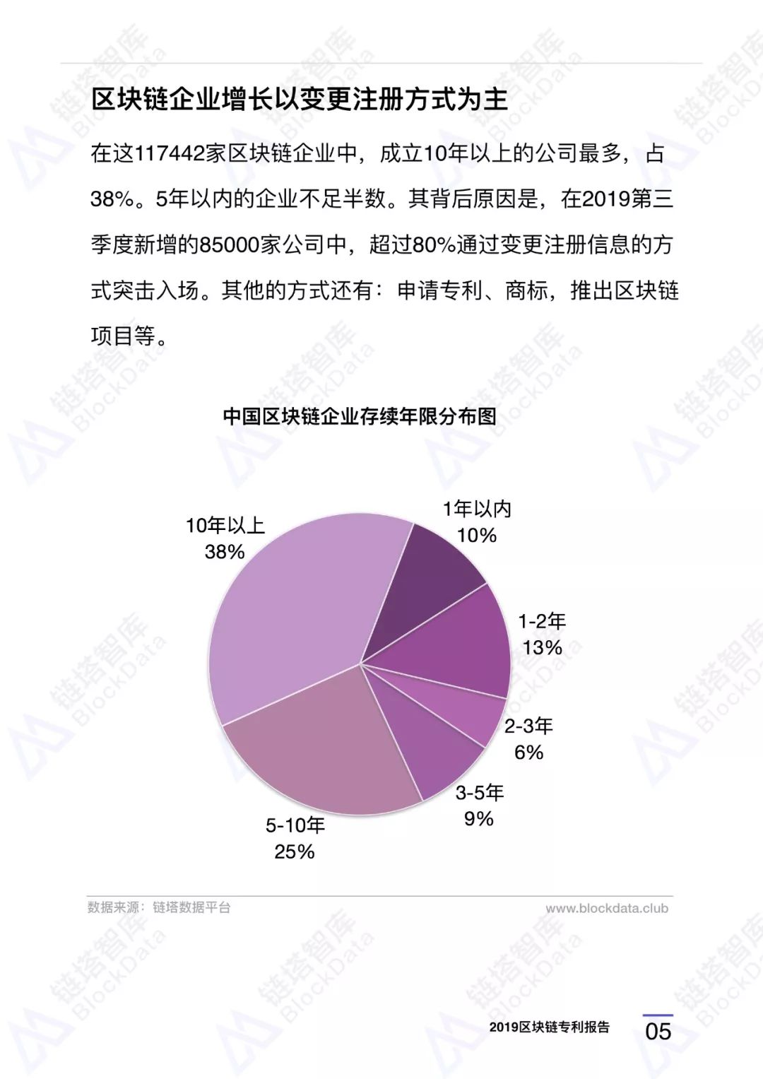 区块链专利